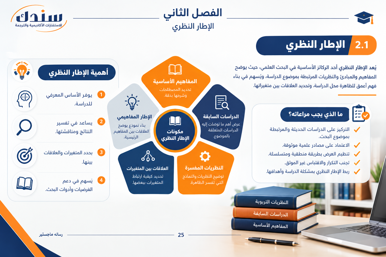 الإطار النظري